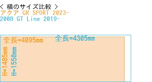 #アクア GR SPORT 2023- + 2008 GT Line 2019-